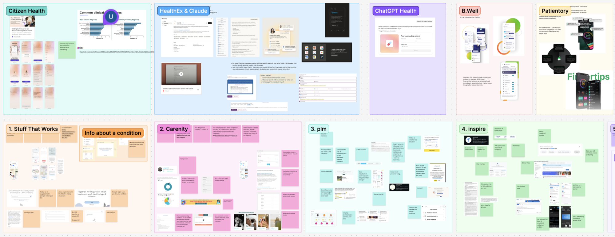 Competitive analysis grid showing privacy-health apps including Citizen Health, HealthEx and Claude, ChatGPT Health, B.Well, Patientory, and four concept directions below