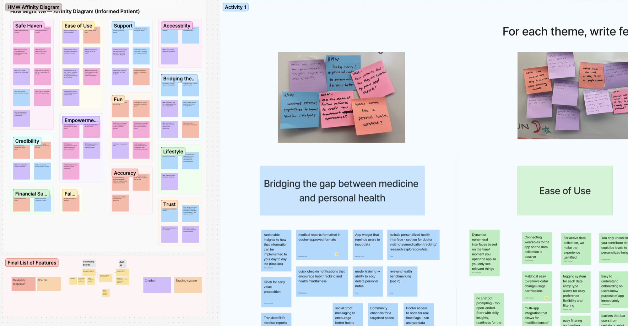 HMW affinity diagram for the Informed Patient use case, organized by themes: Safe Haven, Ease of Use, Support, Accessibility, Credibility, Accuracy, Trust, Financial Security
