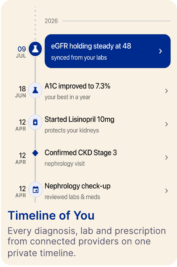 Timeline of You: every diagnosis, lab, and prescription from connected providers on one private timeline