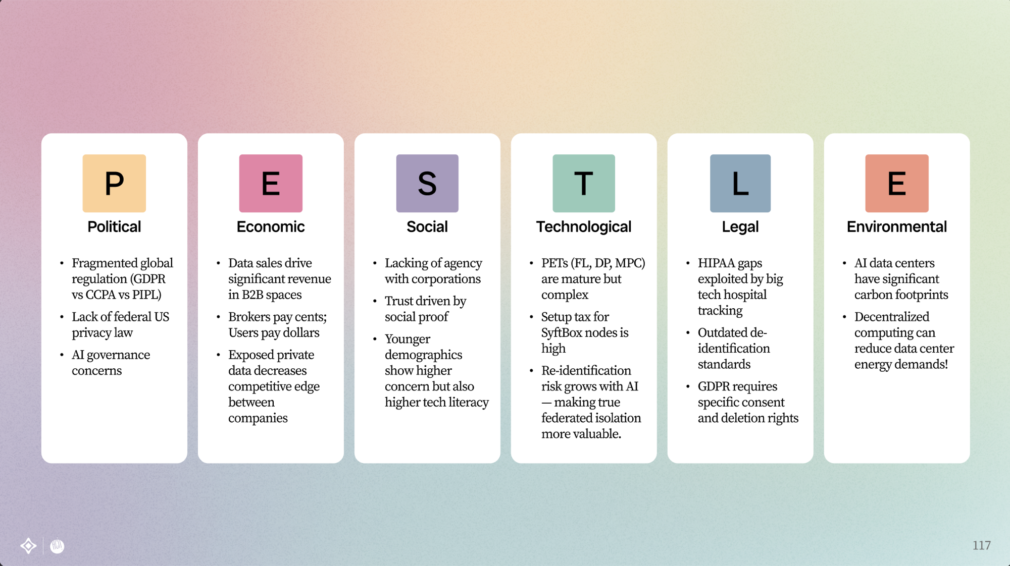PESTLE analysis covering Political (GDPR, CCPA), Economic (data sales, broker pay), Social (lack of agency, trust by social proof), Technological (PETs maturity), Legal (HIPAA gaps), Environmental (data center carbon)