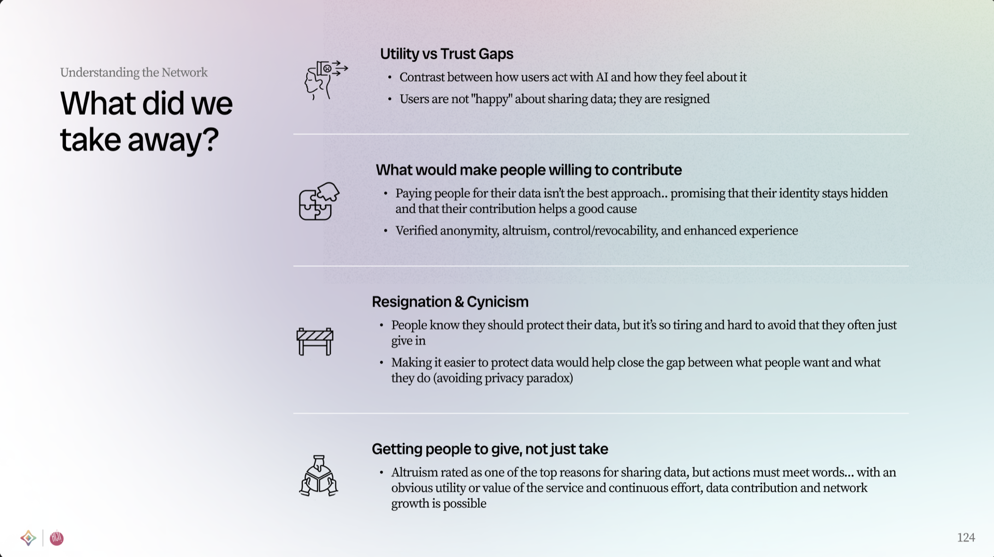Research takeaways slide: utility vs trust gaps, what makes people willing to contribute data, resignation and cynicism about privacy, and getting people to give not just take