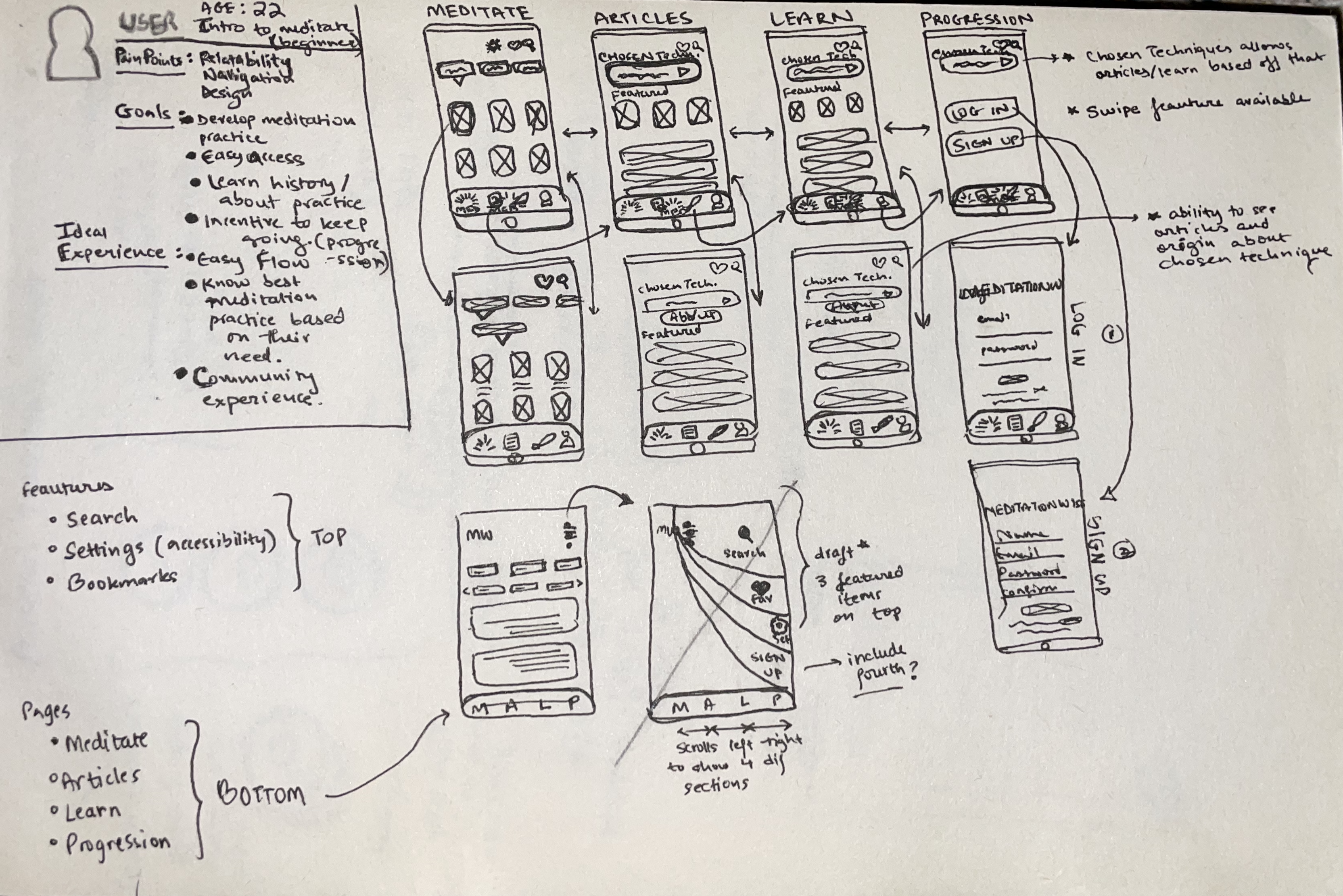 Early wireframes for MeditationWise mobile app