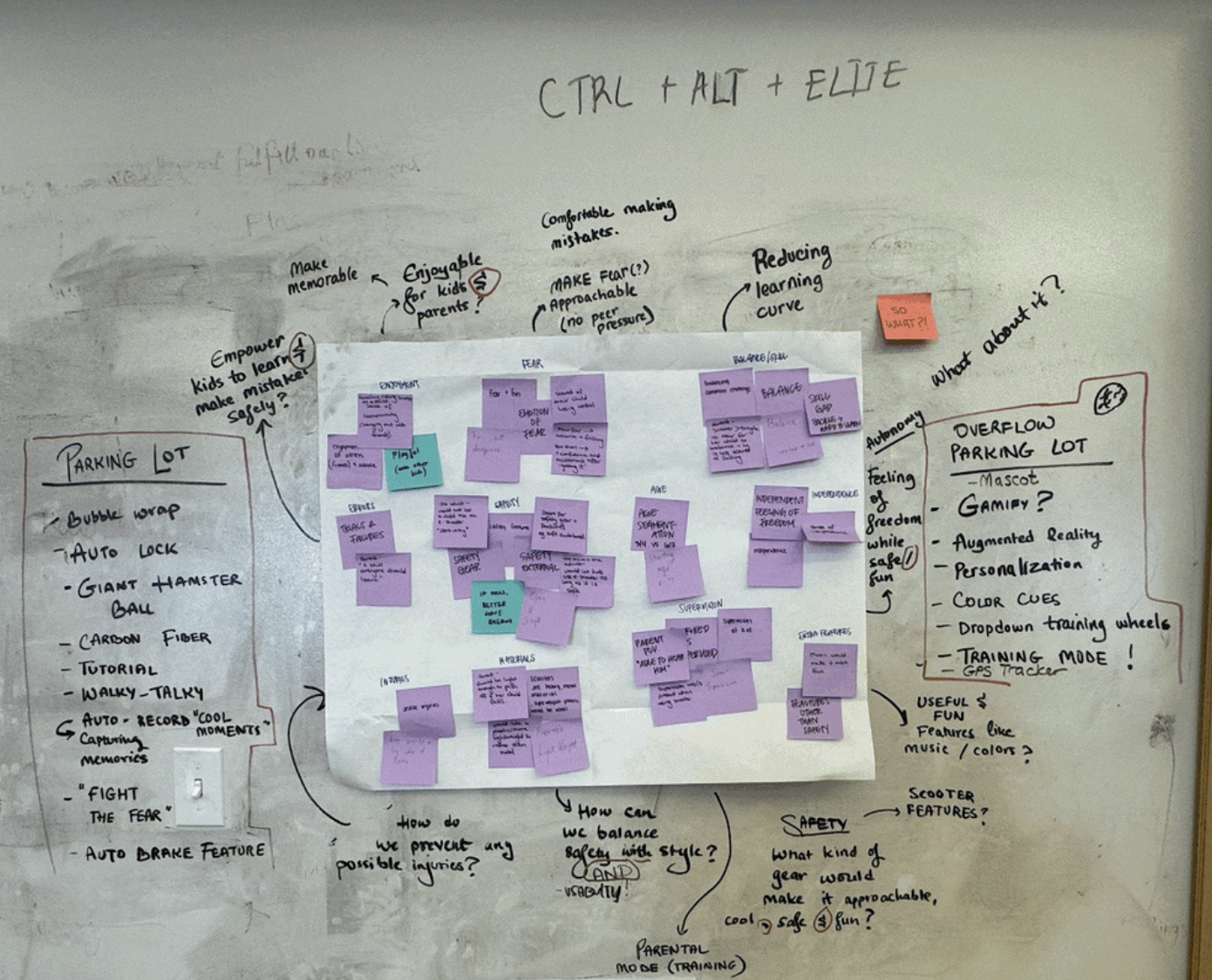 Affinity mapping board synthesizing user research findings